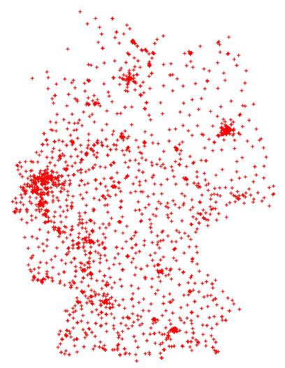 IMC-Umfeld-Analyse